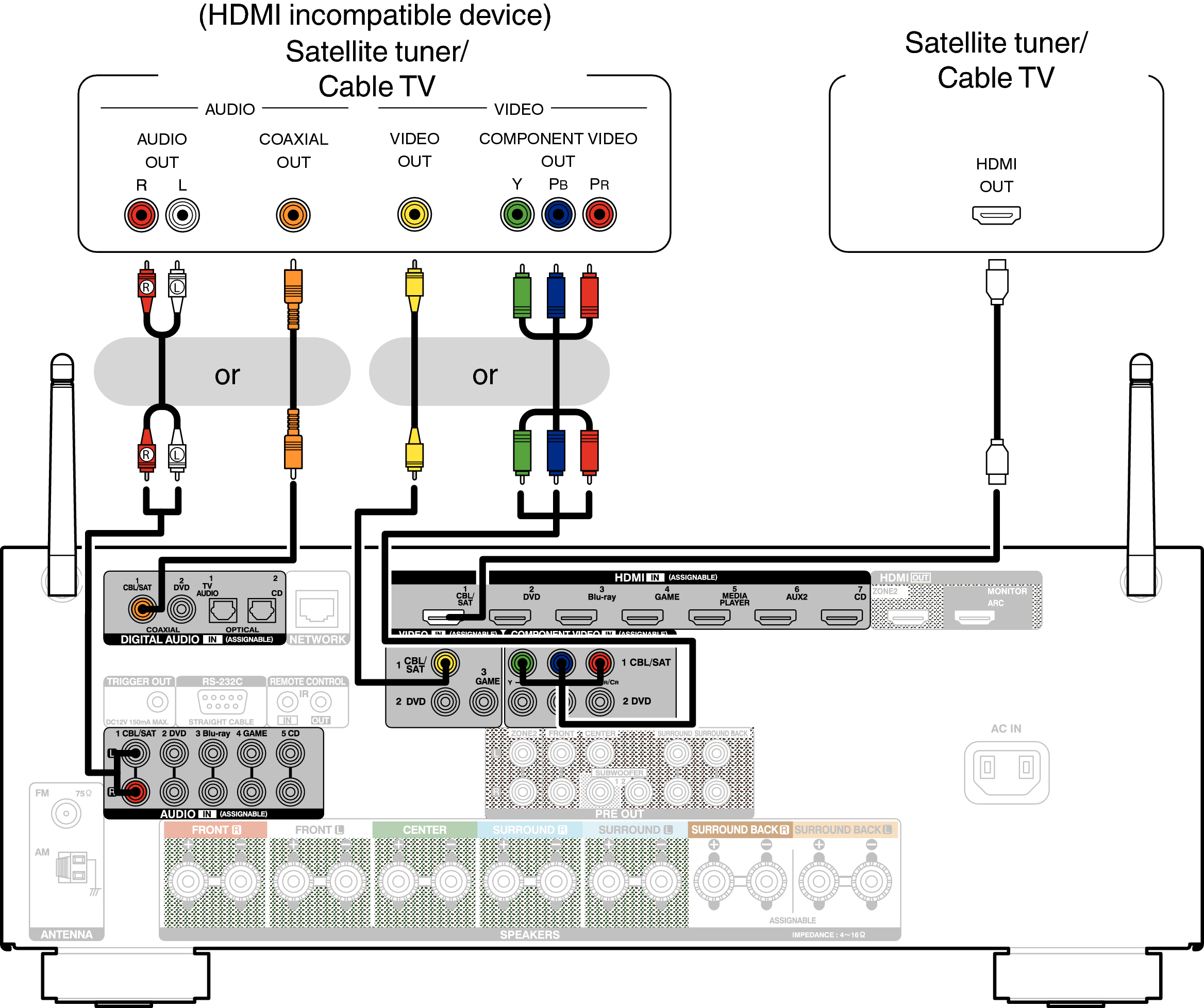 Conne SAT AVRX3100WE2